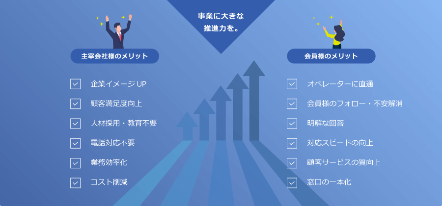 事業に大きな推進力を。＜主宰企業様のメリット＞企業のイメージアップ、顧客満足度向上、人材採用・教育不要、電話対応不要、業務効率化、コスト削減 ＜会員様のメリット＞ オペレーターに直通、会員様のフォロー・不安解消、明快な回答、対応スピードの向上、顧客サービスの質向上、窓口の一本化