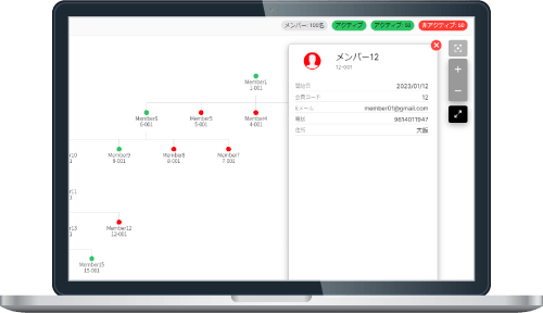 組織図操作画面の画像