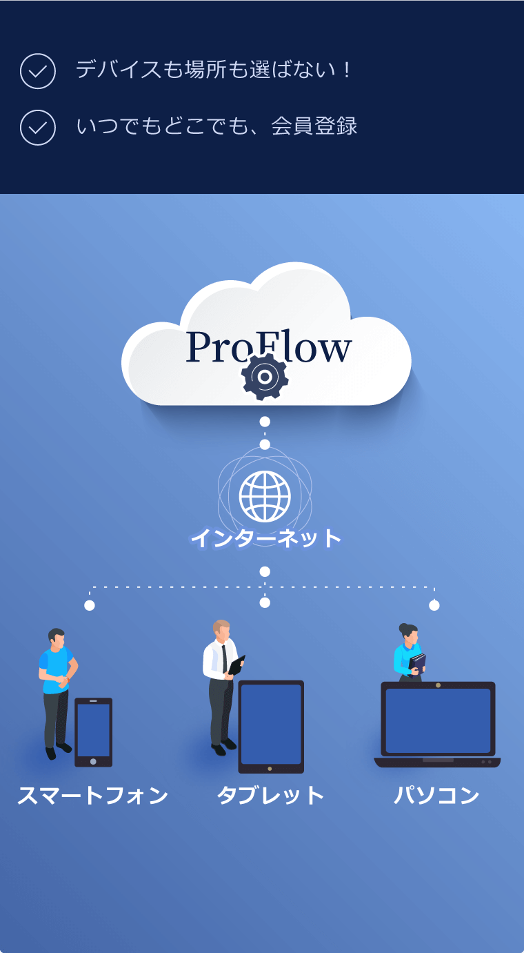 デバイスも場所も選ばない！ いつでもどこでも、会員登録